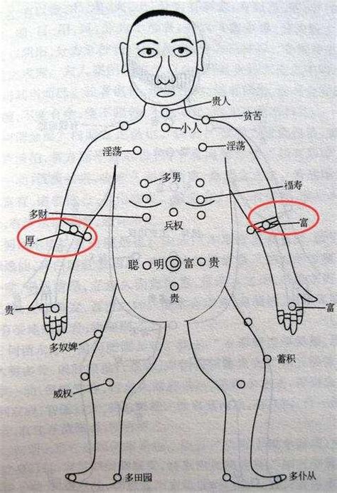 男右手臂有痣|手臂上长痣的位置与命运揭秘：了解不同位置痣的含义，掌握好与。